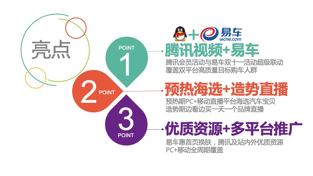 一汽集团&易车双十一合作策略方案