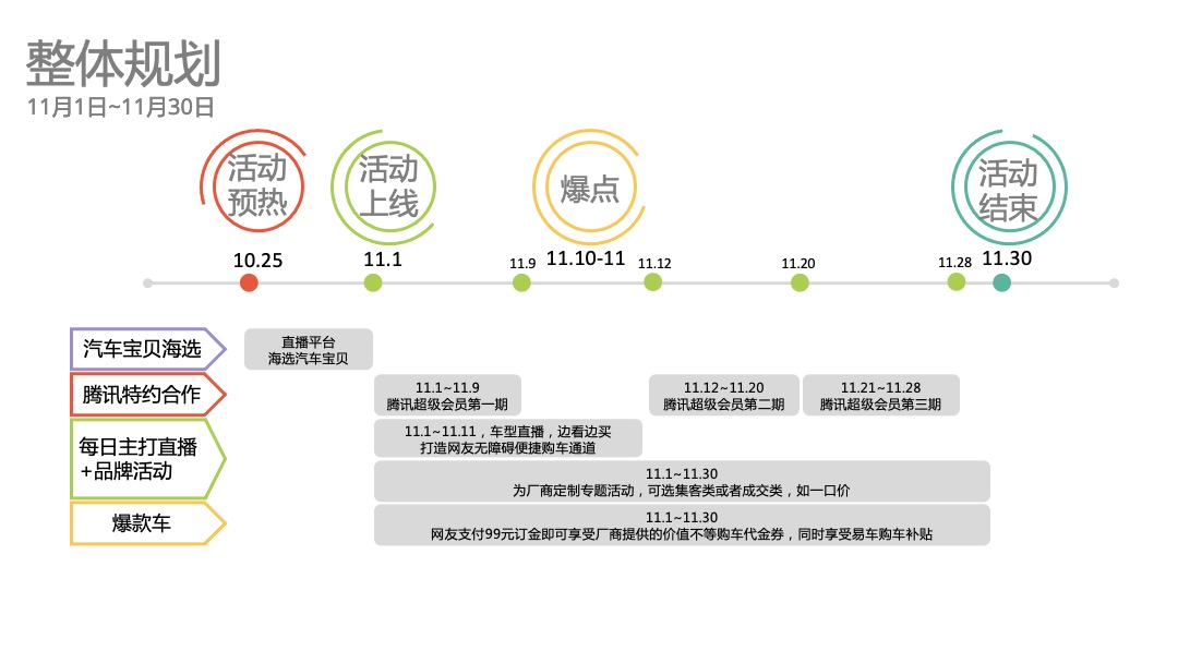 一汽集团&易车双十一合作策略方案