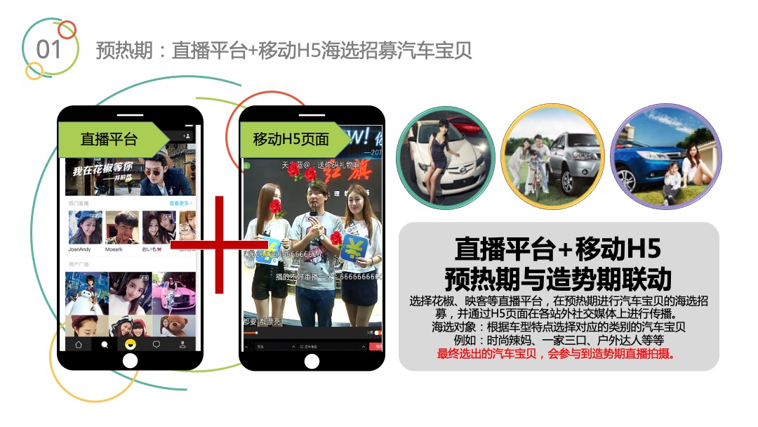 一汽集团&易车双十一合作策略方案