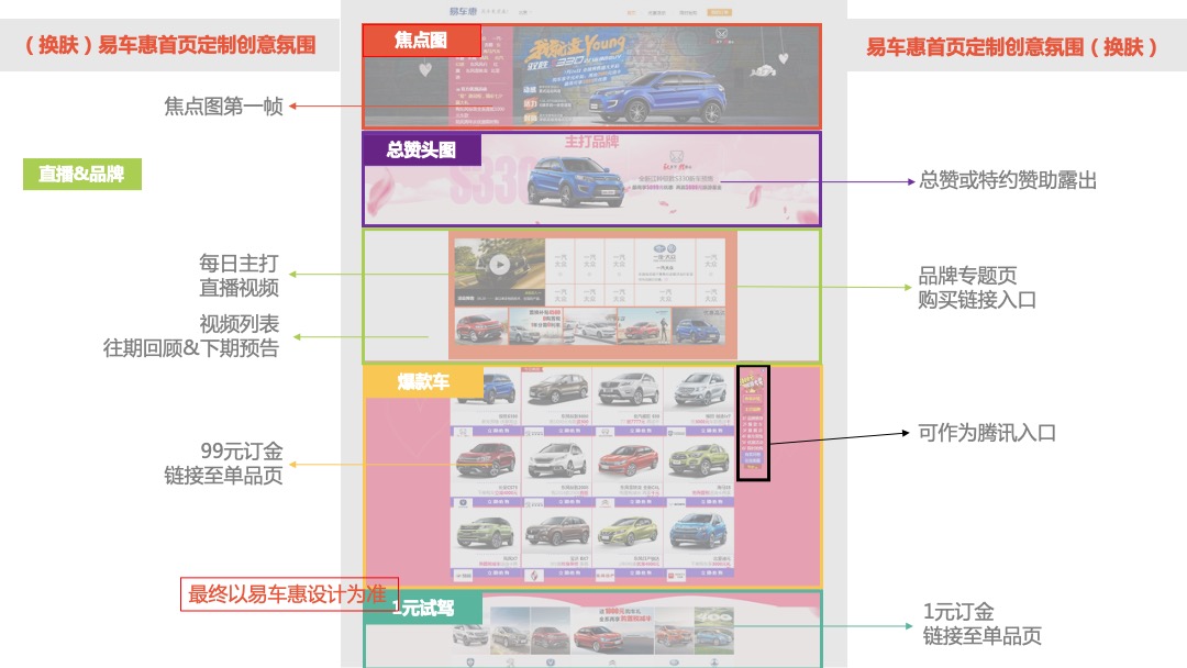 一汽集团&易车双十一合作策略方案
