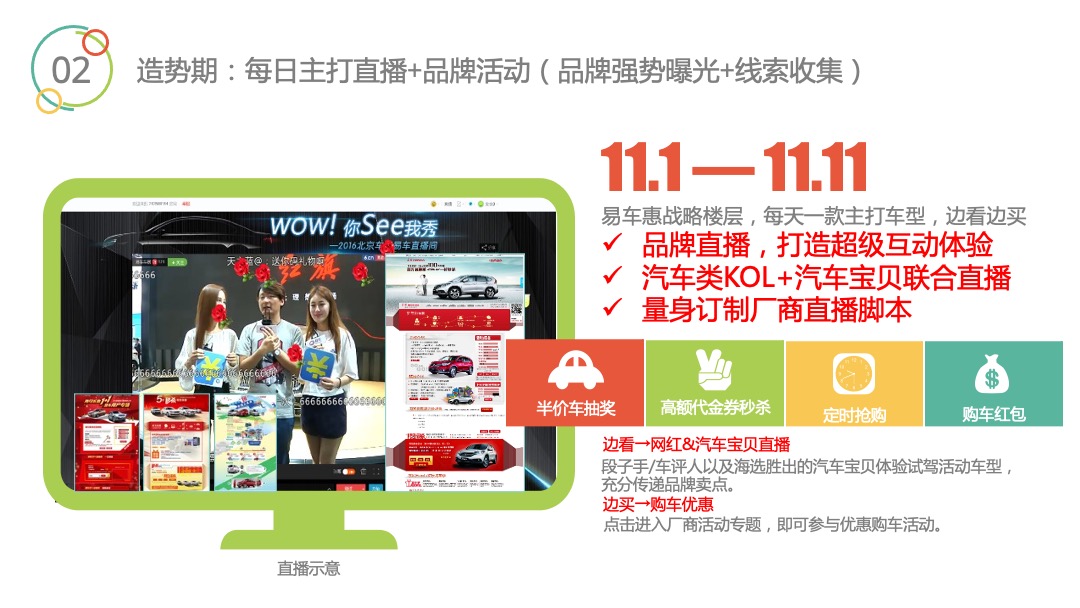 一汽集团&易车双十一合作策略方案