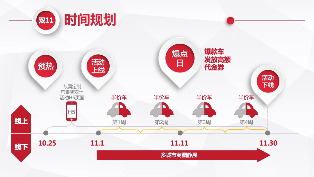 一汽集团&易车双十一合作策略方案