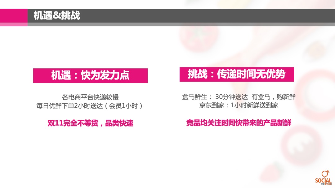 每日优鲜双十一传播方案「电商」「双11」