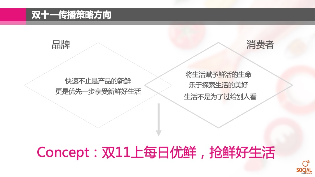 每日优鲜双十一传播方案「电商」「双11」