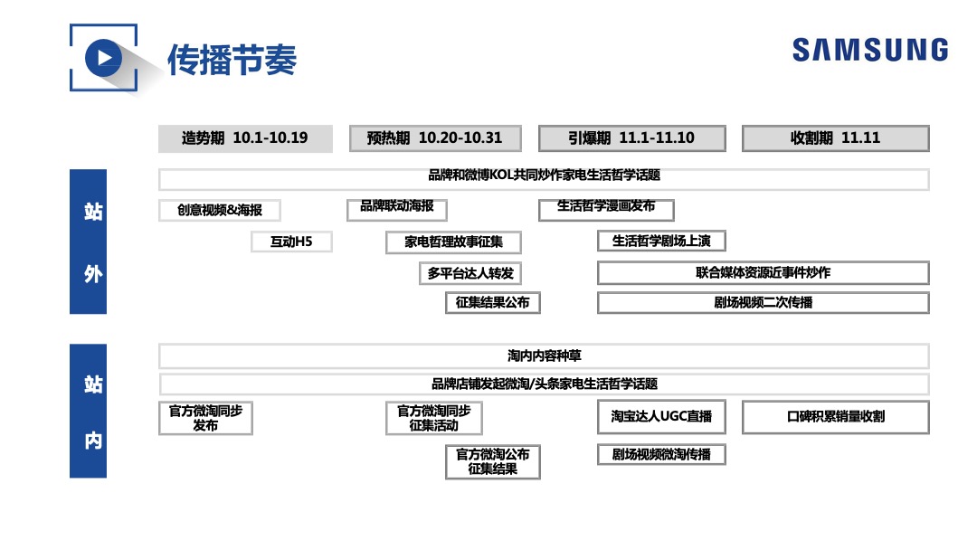 三星家电双十一整合营销方案
