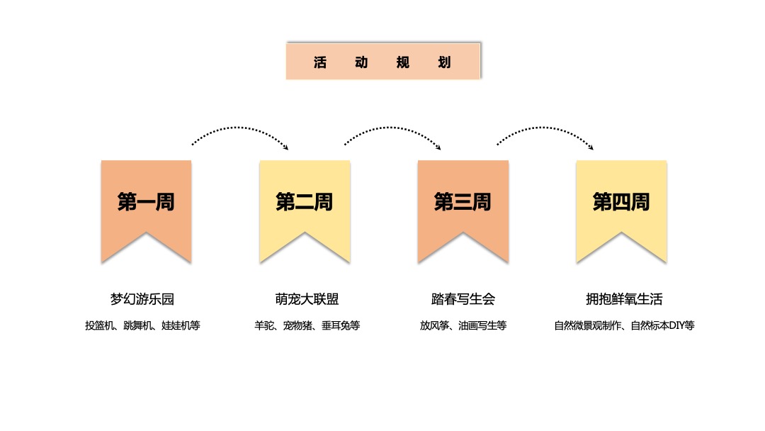 地产项目亲子系列十月暖场圈层（梦幻童年季主题）活动策划方案