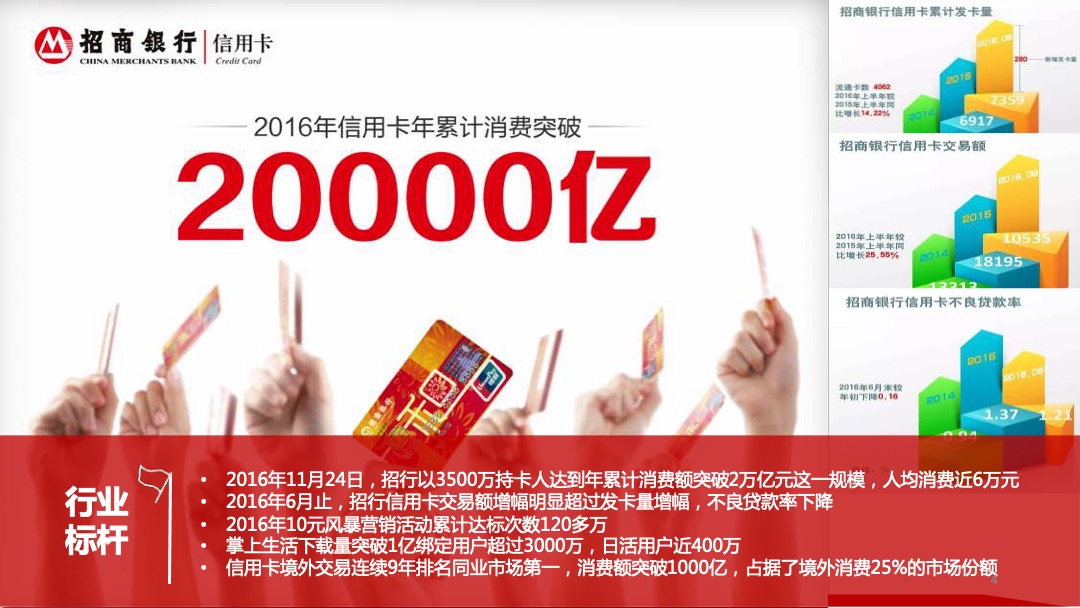 招商银行信用卡2017社会化品牌传播策略