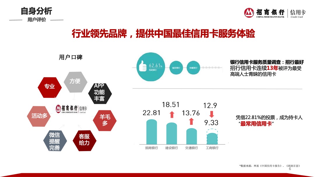 招商银行信用卡2017社会化品牌传播策略