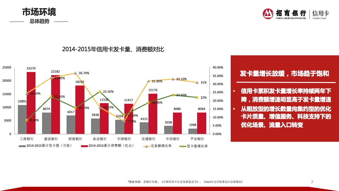 招商银行信用卡2017社会化品牌传播策略