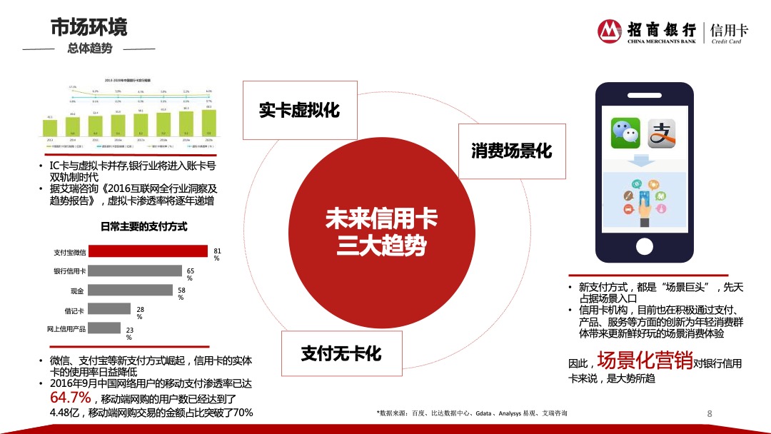 招商银行信用卡2017社会化品牌传播策略