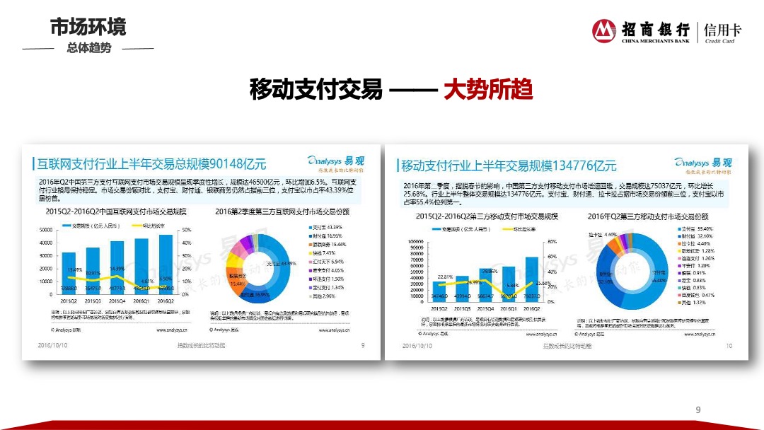 招商银行信用卡2017社会化品牌传播策略