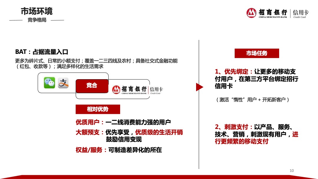 招商银行信用卡2017社会化品牌传播策略