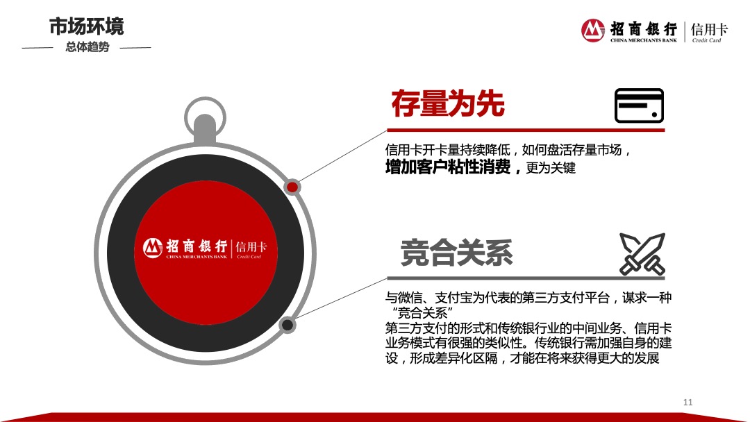 招商银行信用卡2017社会化品牌传播策略