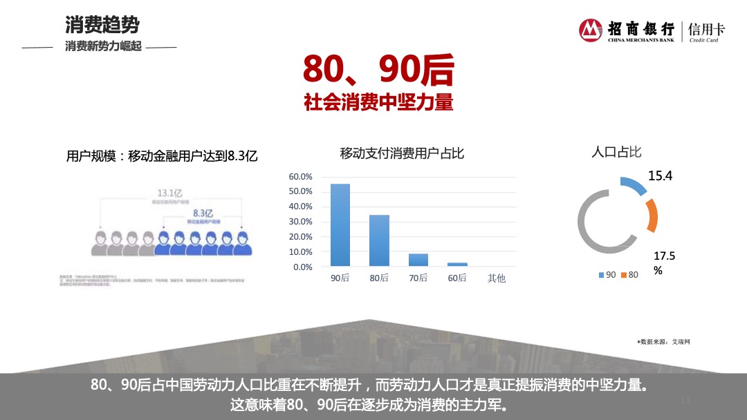 招商银行信用卡2017社会化品牌传播策略