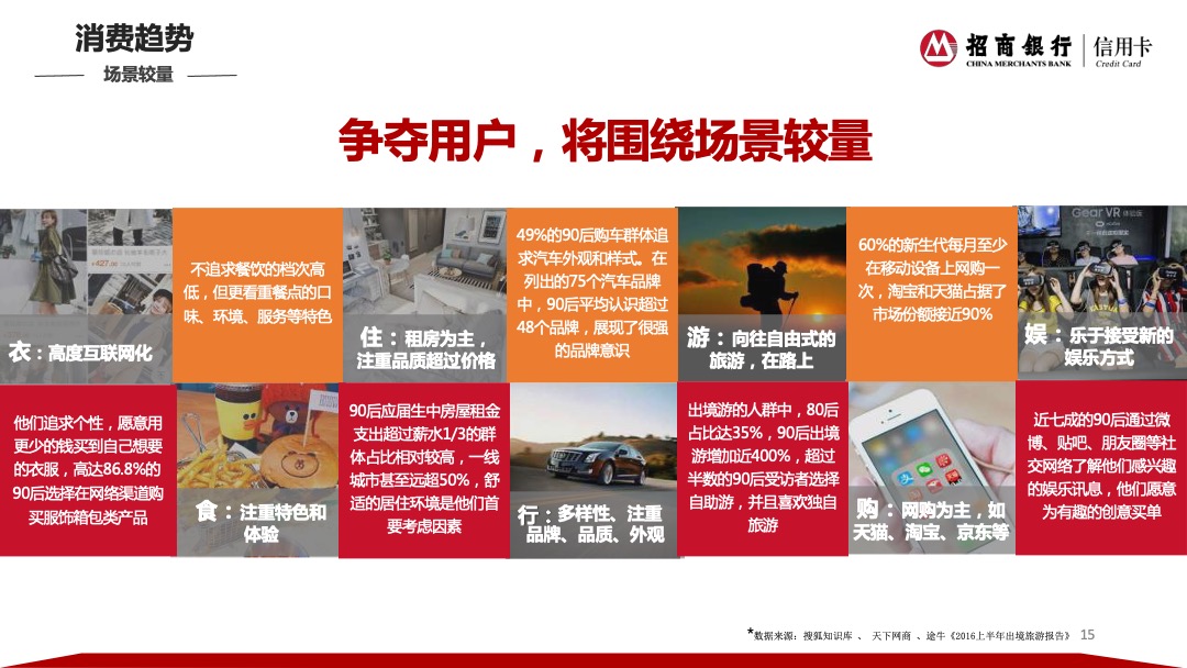 招商银行信用卡2017社会化品牌传播策略