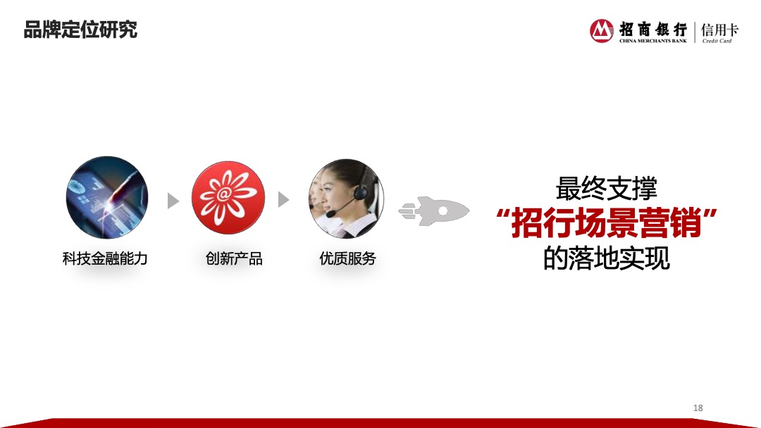 招商银行信用卡2017社会化品牌传播策略