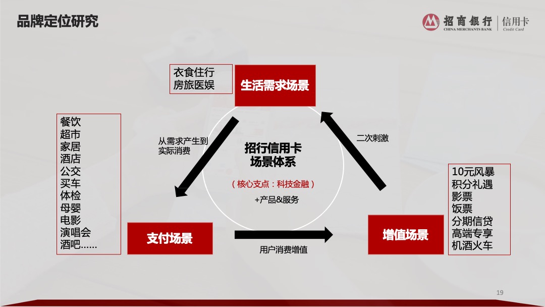 招商银行信用卡2017社会化品牌传播策略