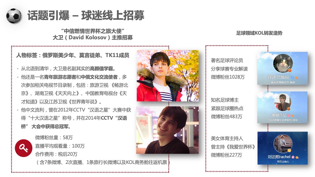 俄罗斯世界杯主题中信银行信用卡项目传播方案