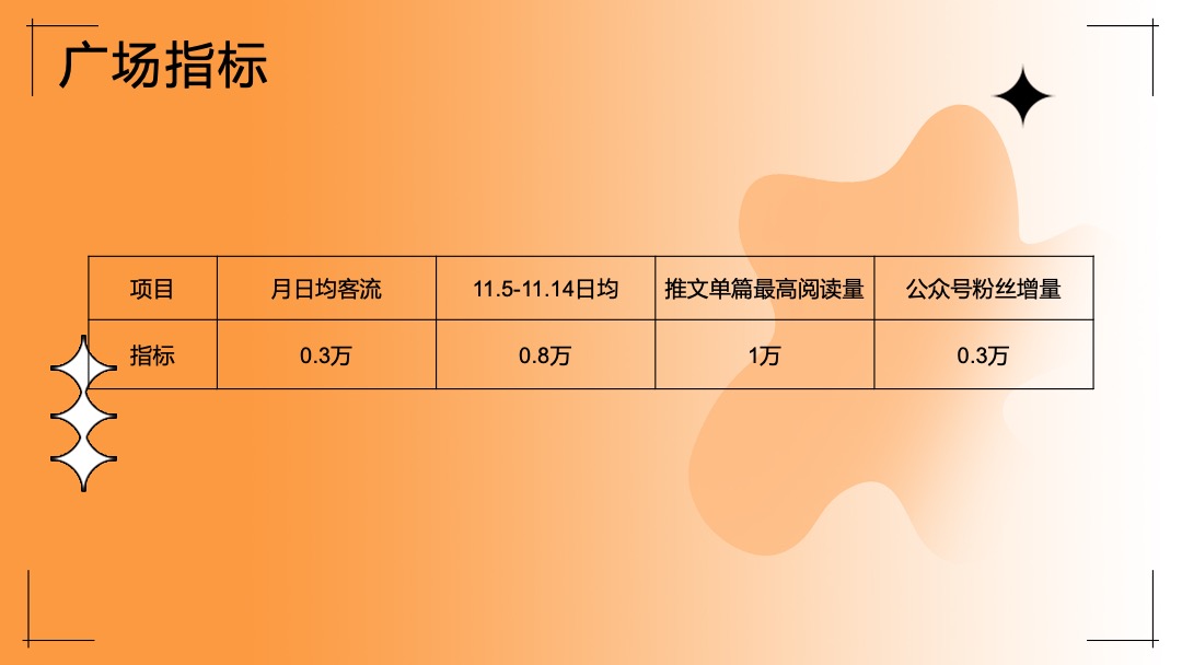 祁东友阿广场11月营销活动方案