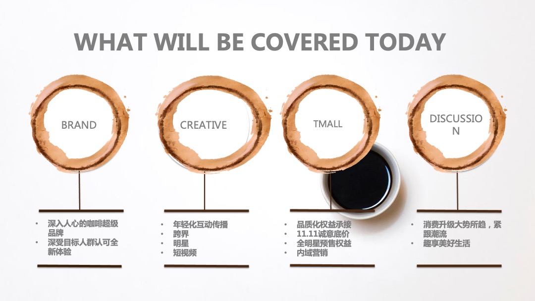 咖啡品牌双十一传播案