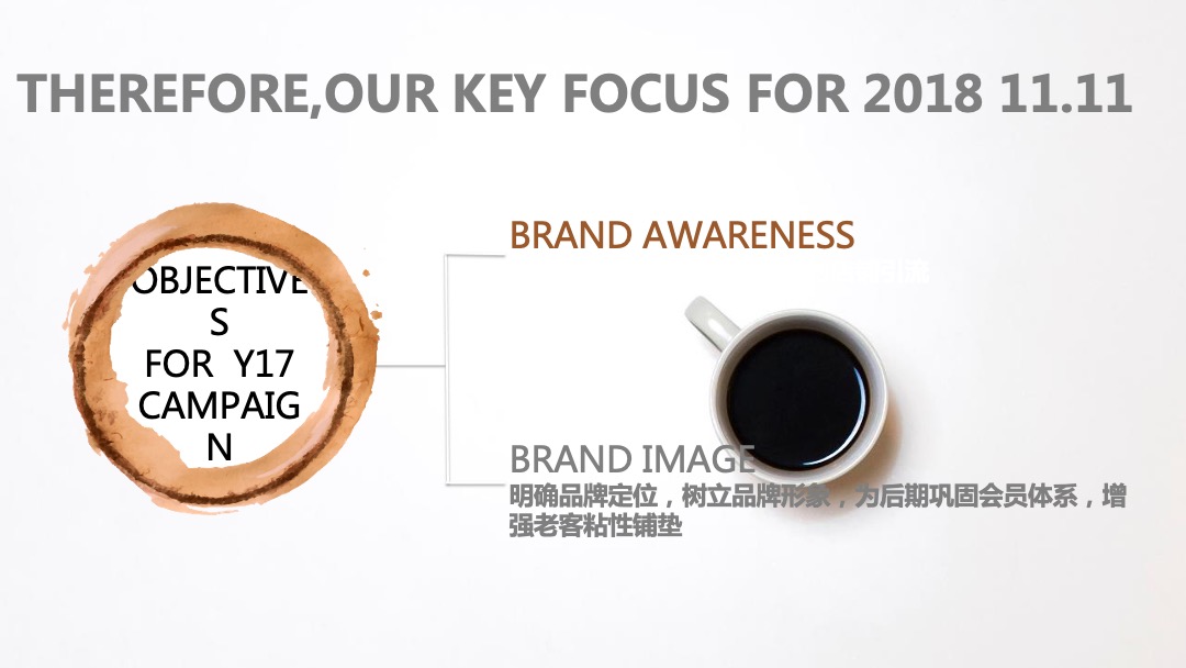 咖啡品牌双十一传播案