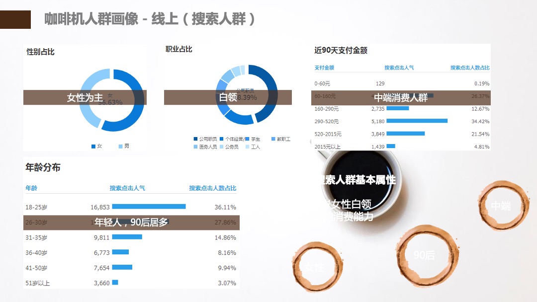 咖啡品牌双十一传播案