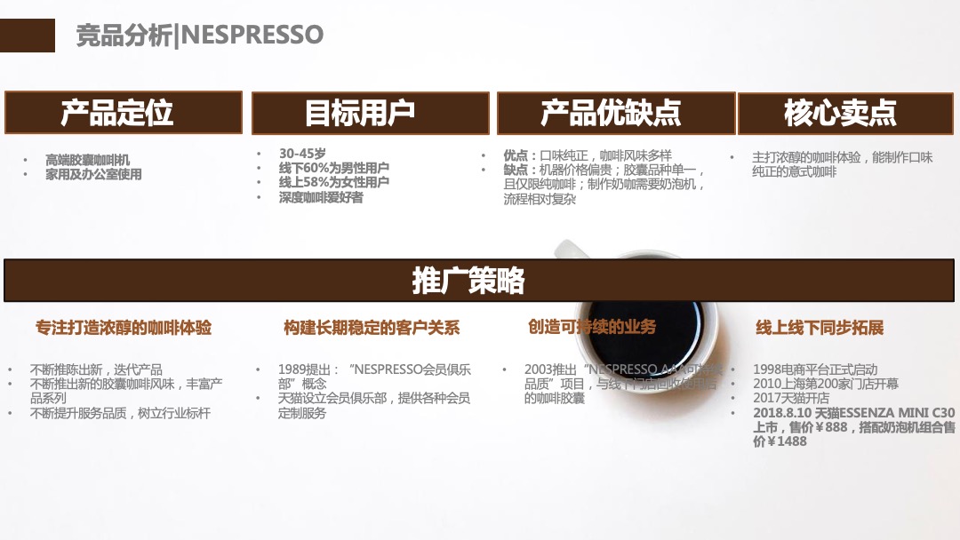 咖啡品牌双十一传播案