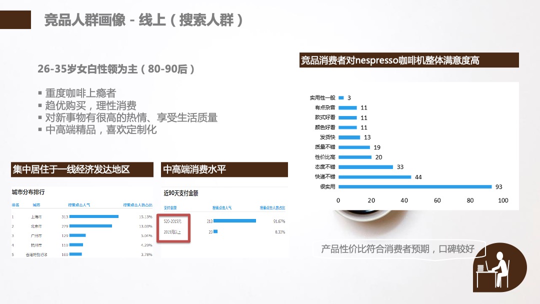 咖啡品牌双十一传播案