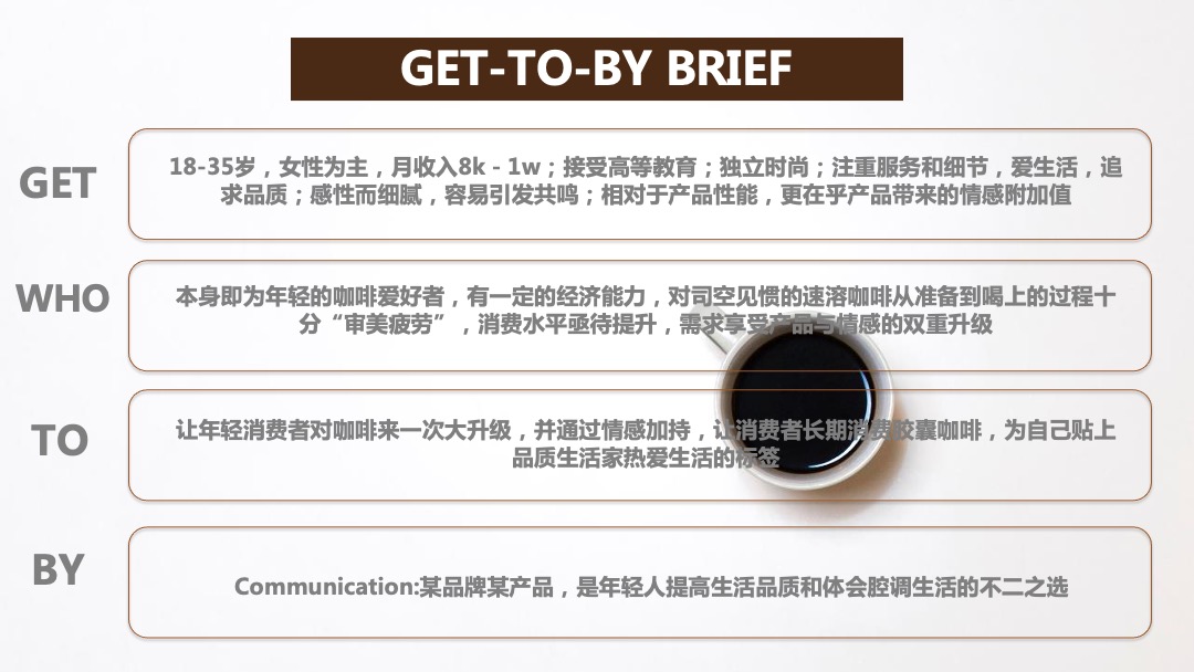 咖啡品牌双十一传播案