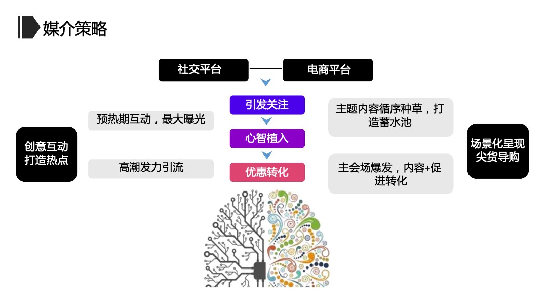罗莱家纺品牌双十一整合营销方案
