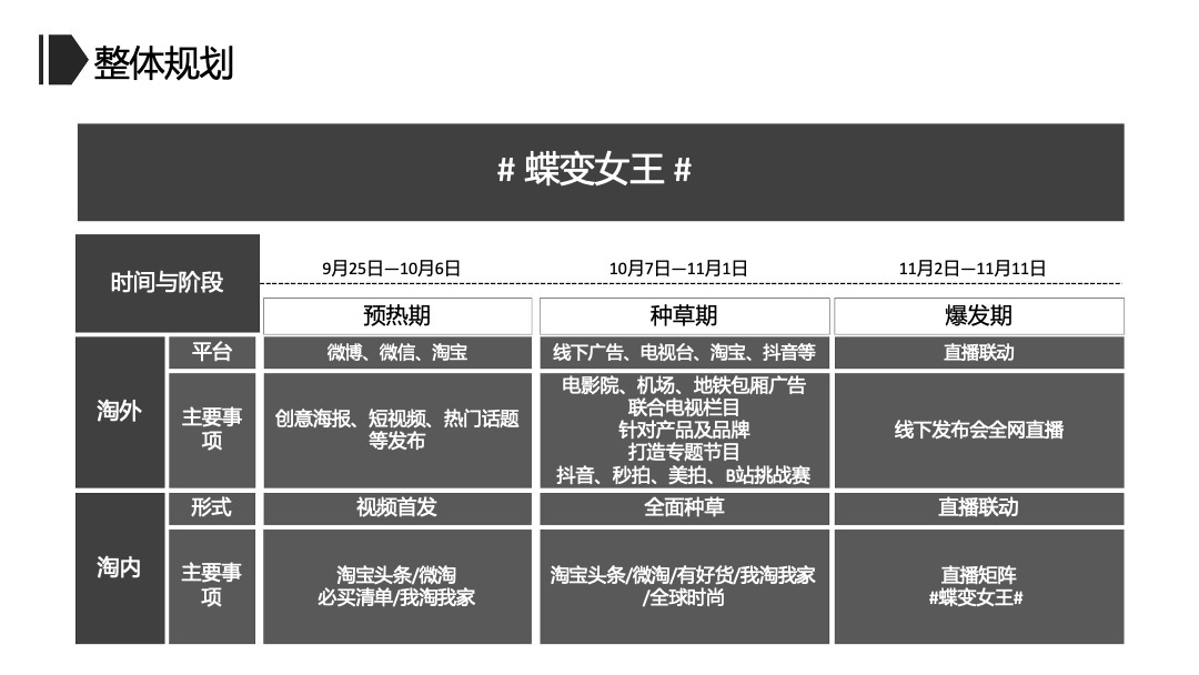 罗莱家纺品牌双十一整合营销方案