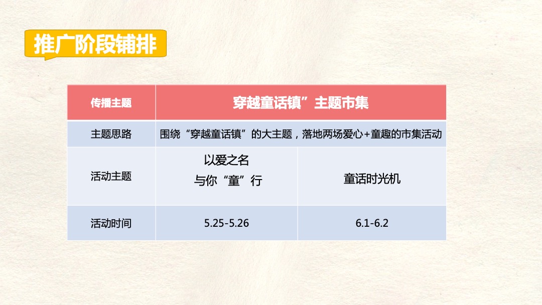 商业广场（穿越童话镇主题）市集活动推广方案