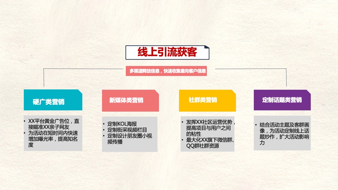 商业广场（穿越童话镇主题）市集活动推广方案