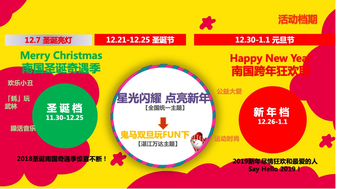 商业广场圣诞新年欢乐趴（鬼马双旦玩FUN下主题）活动策划方案