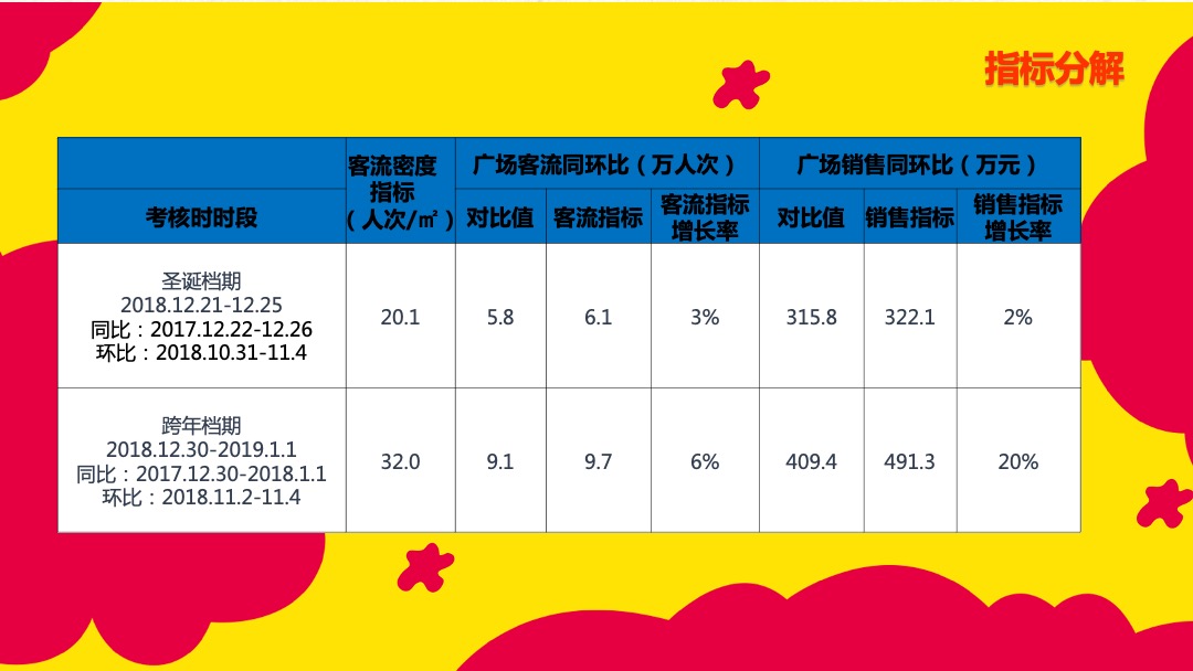 商业广场圣诞新年欢乐趴（鬼马双旦玩FUN下主题）活动策划方案