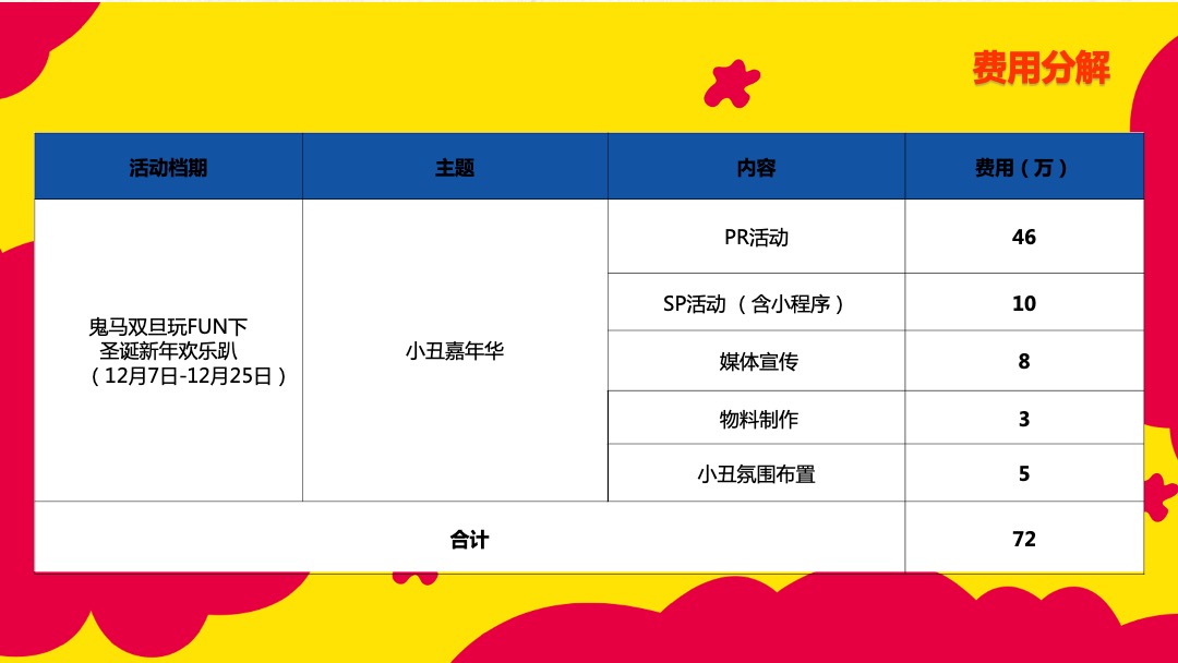 商业广场圣诞新年欢乐趴（鬼马双旦玩FUN下主题）活动策划方案