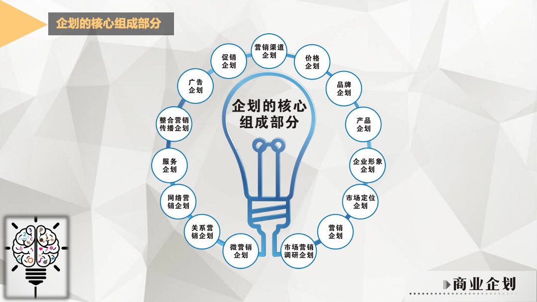 商业购物中心企划执行操盘体系  商业运营策划工作培训
