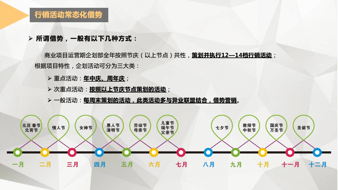 商业购物中心企划执行操盘体系  商业运营策划工作培训