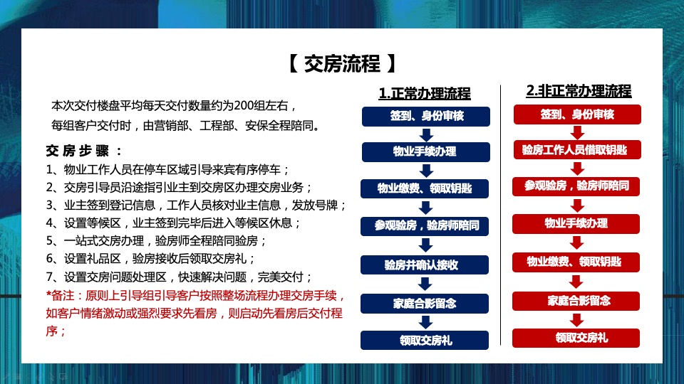 东润·玺城三期交房（幸会东润 你好邻居主题）活动策划方案