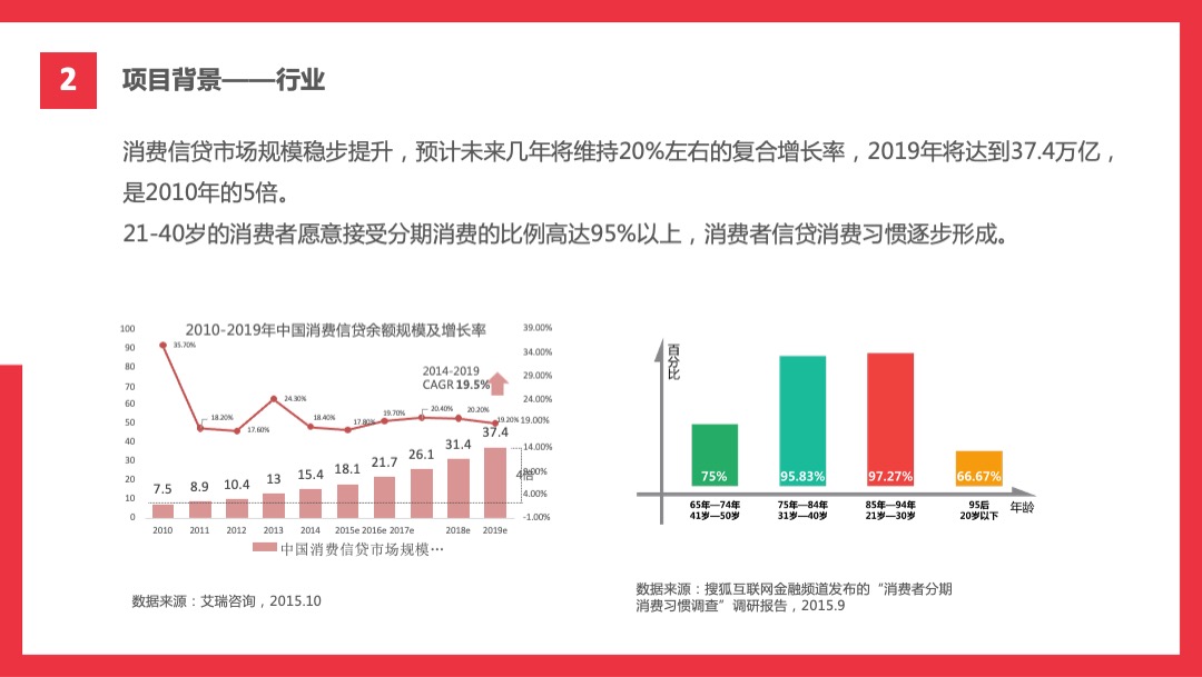 招商银行15周年传播方案