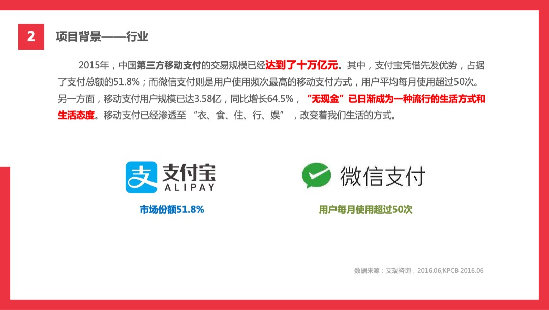 招商银行15周年传播方案