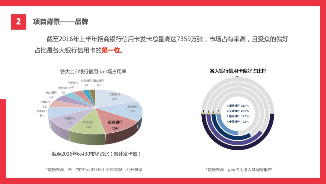 招商银行15周年传播方案