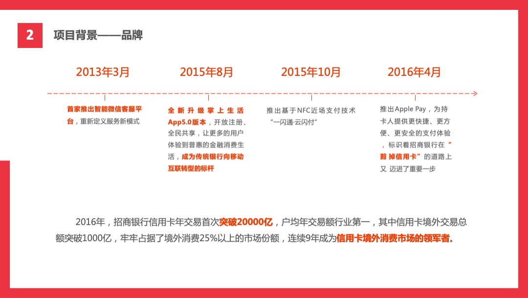 招商银行15周年传播方案