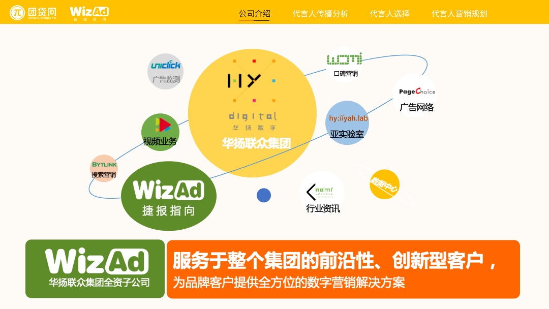 团贷网代言人营销方案