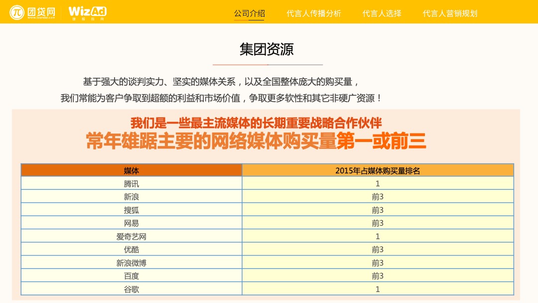 团贷网代言人营销方案