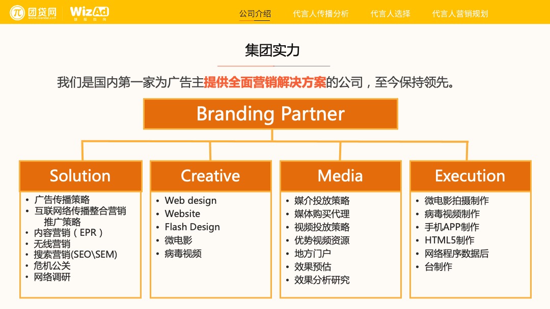 团贷网代言人营销方案