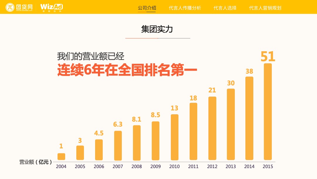 团贷网代言人营销方案