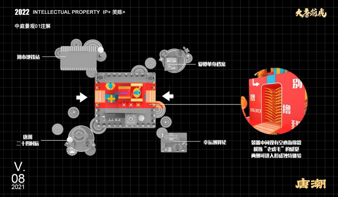 【大唐萌虎 潮虎想象】春节新年虎年双旦IP美陈方案