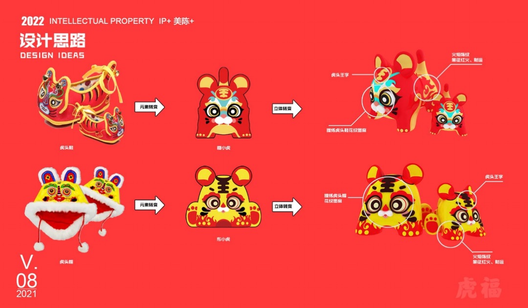 【虎年接虎福】春节新年虎年IP美陈方案