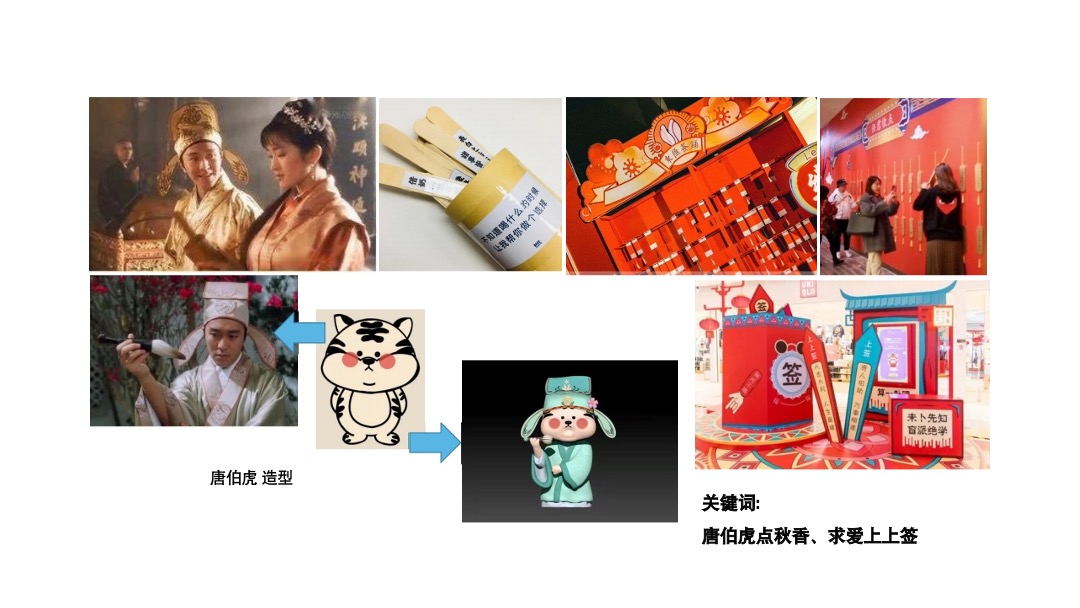 【虎妞穿越记】圣诞春节新年虎年IP美陈方案